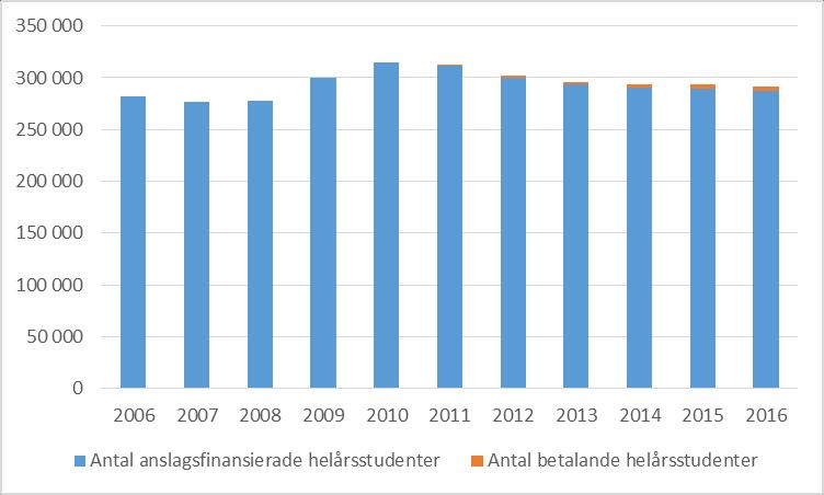 STATISTISK ANALYS 1(11) Avdelning / löpnummer 2017-03-14 / 2 Analysavdelningen Handläggare Johan Gribbe 08-563 087 54 johan.gribbe@uka.