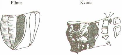 2.1 Material B-uppsats 2.1.1 Kvarts - Flinta Kvarts med den kemiska sammansättningen SiO 2 är ett av de vanligaste mineralerna i världen.