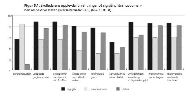 Rektorer och huvudmän