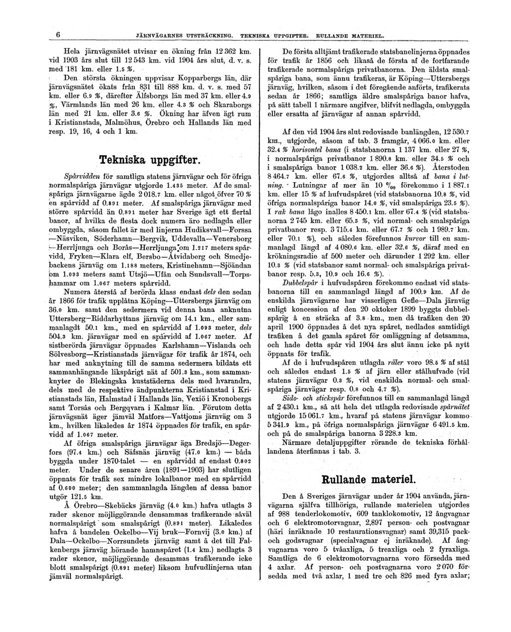 6 JÄRNVÄGARNES UTSTRÄCKNING. TEKNISKA UPPGIFTER. RULLANDE MATERIEL. Hela järnvägsnätet utvisar en ökning från 12 362 km. vid 1903 års slut till 12 543 km. vid 1904 års slut, d. v. s. med 181 km.