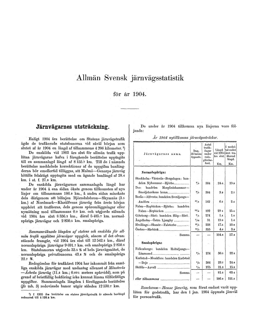 Allmän Svensk järnvägsstatistik för år 1904. Järnvägarnes utsträckning.