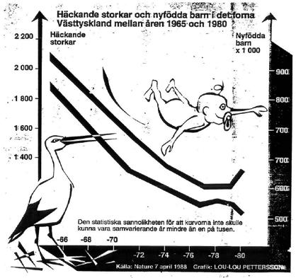 N Eng J Med 2012 Ekologiska studier Problem