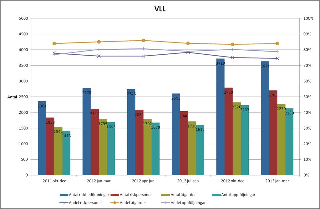 Mål 2020 De som dör den förväntade döden i Västerbotten ska ha fått vård och omsorg som lindrar lidande och främjar livskvalitet.