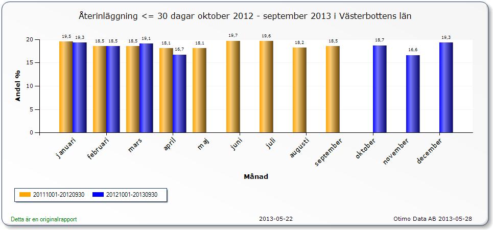 Källa: Kvalitetsportal SKL Analys/angelägna förbättringsområden En samordnad, tillgänglig, kontinuerlig och individanpassad vård och omsorg.