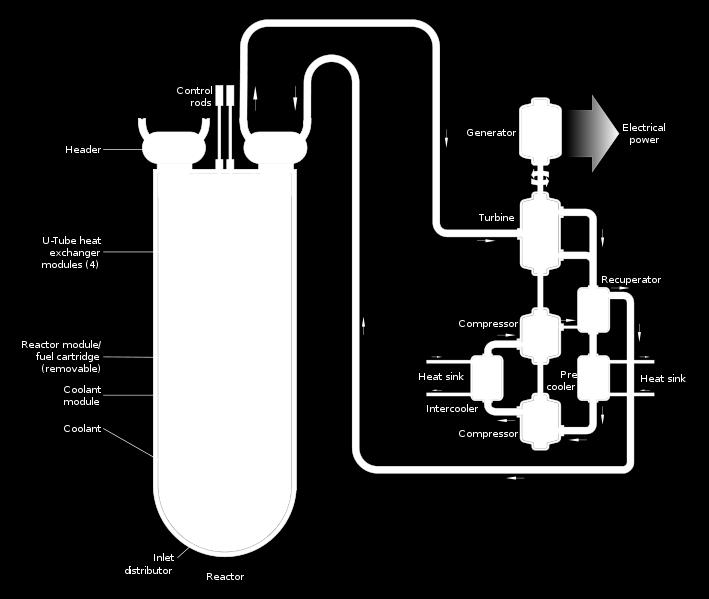 Problem med natrium En kylkrets Kraftigt kemiskt reaktivt Brinner i kontakt med luft Exploderar i kontakt med vatten Lösningen är en extra kylkrets för att garantera att vatten inte kan komma in i