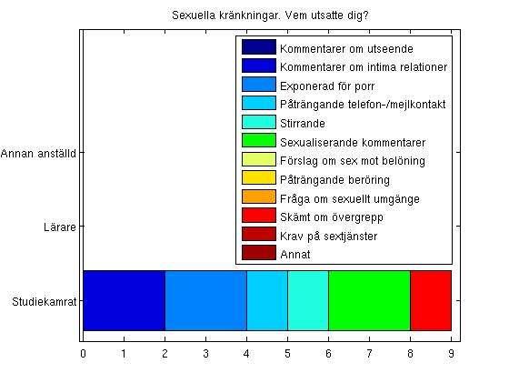 Sammanställning av enkäten "Studiemiljö och kön" Männens