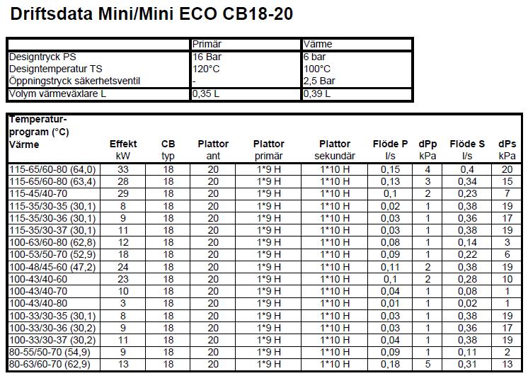 6 Teknisk data 6.