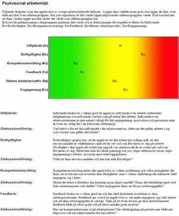 Sammanställningen kan användas som underlag vid utvecklings- och medarbetarsamtal.