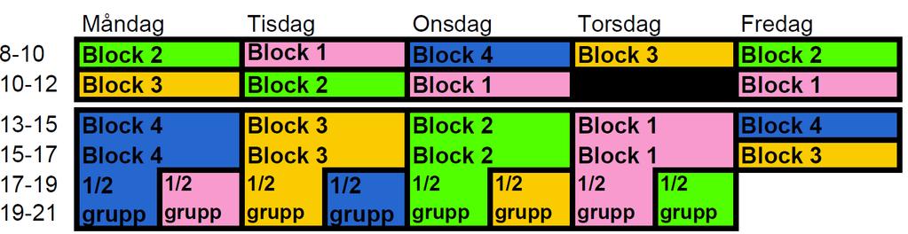 Blockschema 25 Begränsad