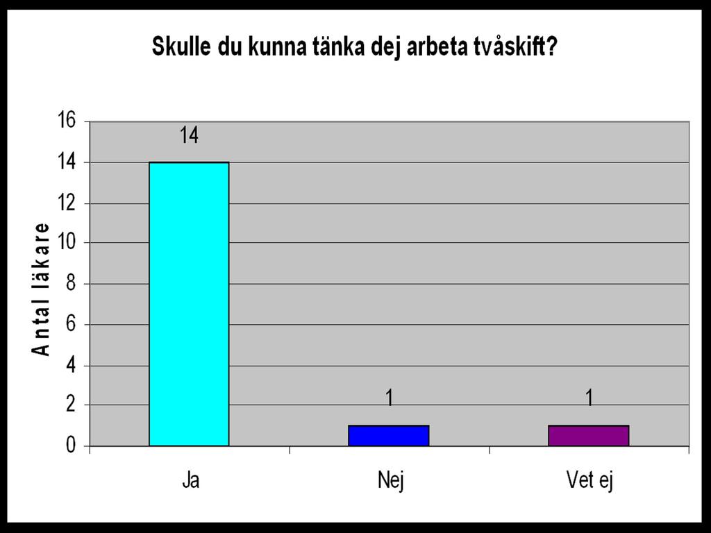 att arbeta tvåskift och att man inte tycker att det är