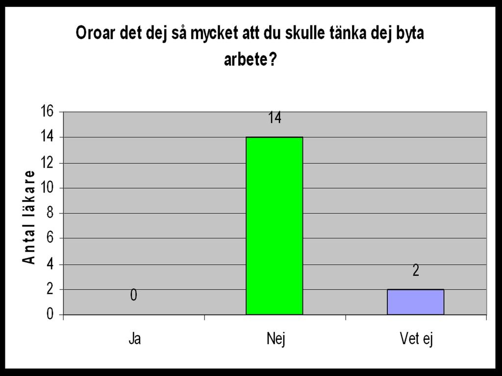 grad att det ska kompenseras med en minskad arbetstid.