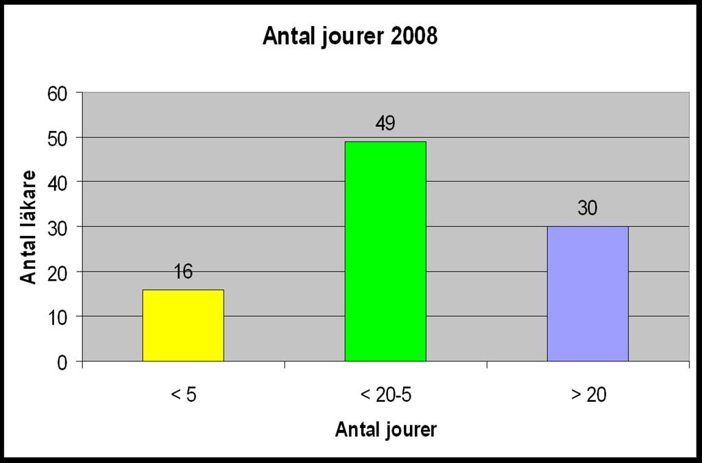 deltar i