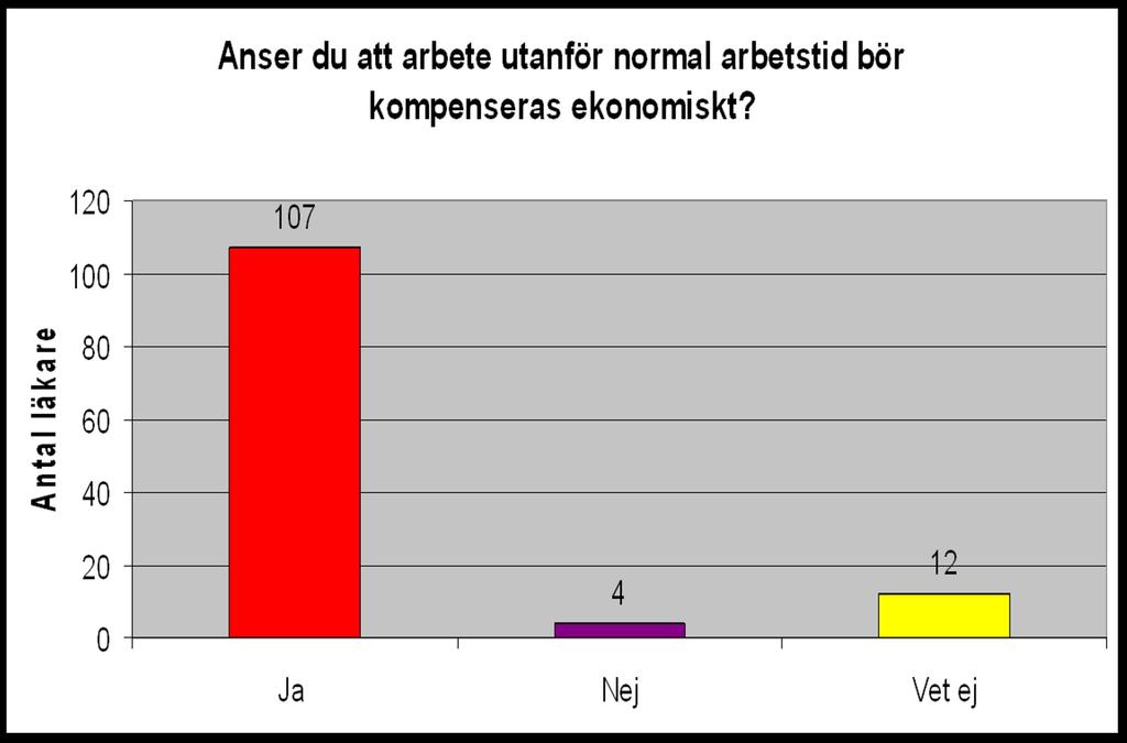 Det stora flertalet anser att