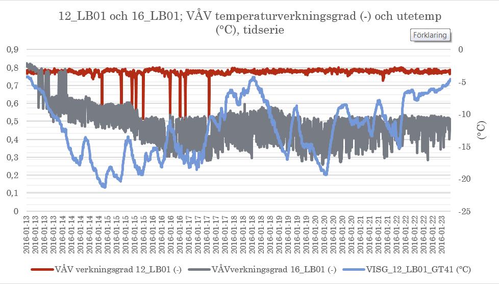 Vinterfall: