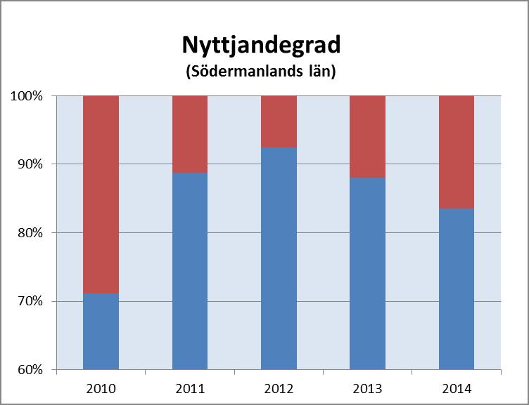 Detta mått ger en indikation på kvaliteten i den lokala älgförvaltningen, dvs.