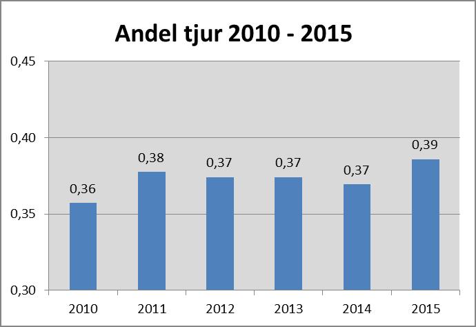 5. Avstämning mot målsättningen 2013 2016 Länsstyrelsen i Södermanlands län fastställde år 2013 en målformulering 2 förvaltningen av