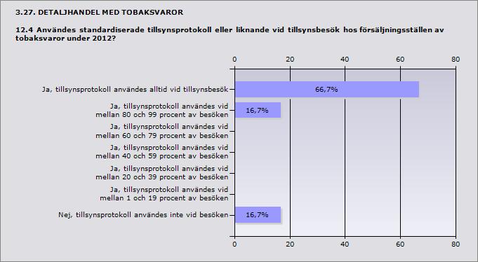 3.25. DETALJHANDEL MED TOBAKSVAROR 12.