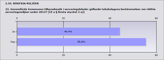 Procent Ja 44,4% 4 Nej 55,6% 5 Strängnäs Vingåker Om nej uppge orsak: detta var inte med i tillsynsplanen Resursbrist 3.56. RÖKFRIA MILJÖER 22.