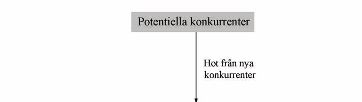 om man vill använda modellen och kompletterar med andra modeller som innefattar flera typer av omvärldsfaktorer.