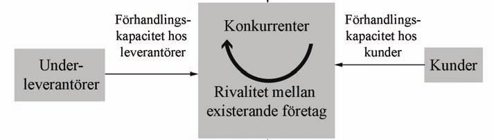 Även andra modeller, såsom segmenterings-, distributions-, branschanalys- och nätverksmodeller är baserade på den klassiska ekonomiska modellen och innehåller därför samma brister. 3.4.