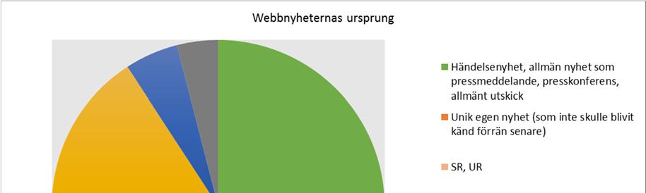 Figur 23 Nyheternas källor riks och regionala nyheter Källa: SVT:s innehållsmätning december 2014.