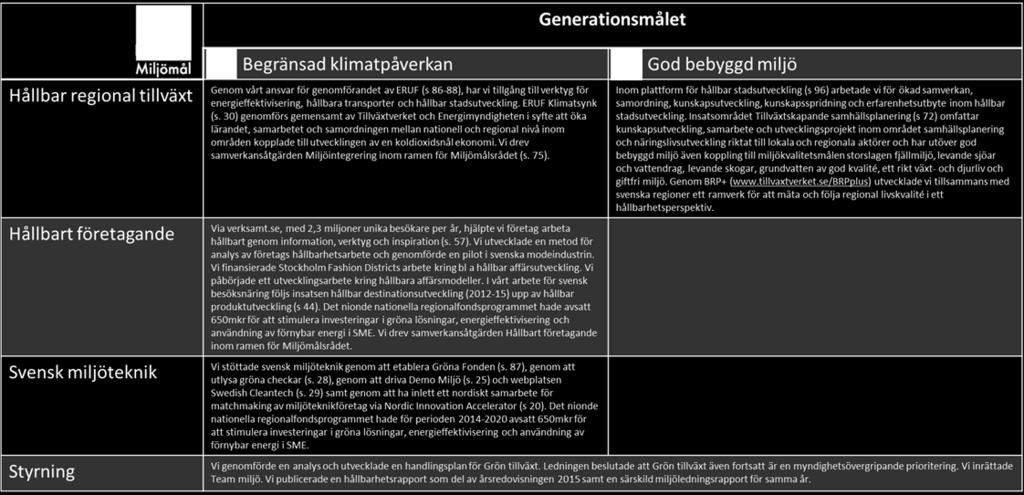 samordning mellan olika insatser. Ledningen beslutade att grön tillväxt ska vara ett prioriterat område även 2017.