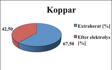 Figur 21. Utvalda metaller från ICP-AES-analyserna. Figur 21 visar utvalda resultat från ICP-AES-analyserna.