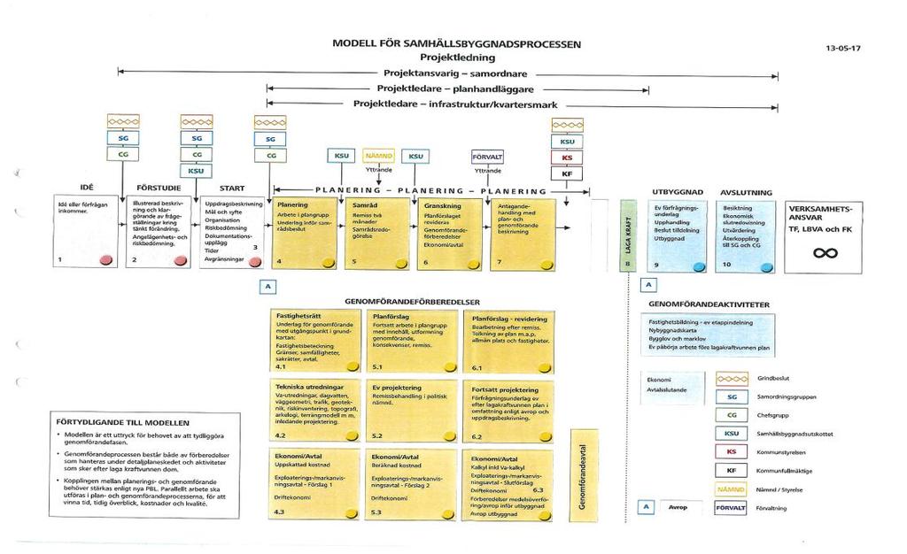 Ekonomiavdelningen svarar för ekonomistyrning och ekonomiadministration för både samhällsbyggnadskontoret och fastighetskontoret. 4.3.