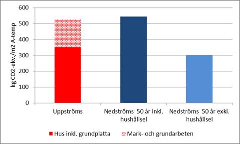 KLIMATBELASTNING I ETT NYTT ENERGISNÅLT FLERBOSTADSHUS.