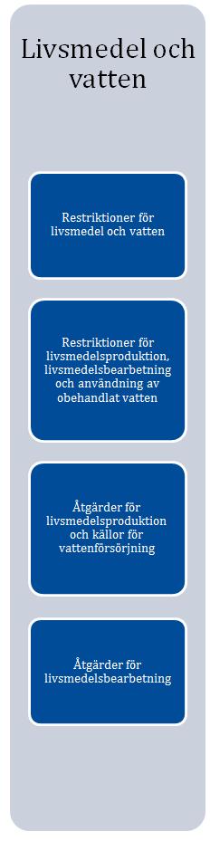 Skyddsåtgärder för livsmedel, dricksvatten och djurfoder Radionuklid ( ) Codex Alimentarius (Bq/kg), livsmedel inom internationell handel då nationella eller EU:s värden ej gäller (Tabell V, sid