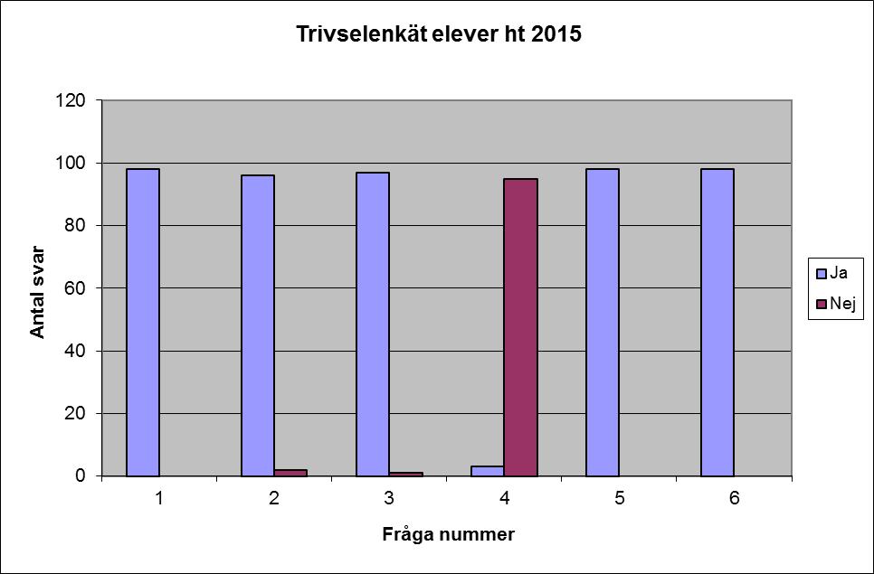 SYSTEMATISKT KVALITETSARBETE FÖR KYRKSKOLAN LÄSÅRET 2015-2016 TRYGGHET OCH STUDIERO Analys av föregående års resultat och åtgärder: Vi ordnar gemensamma aktiviteter för att skapa en positiv anda på