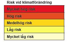 Klimatsamband Mkt starkt samband Borreliafästing Konsekvenser för hälsoläget i Sverige Mkt begränsad Begränsad Allvarliga Mkt allvarliga Algtoxin Anaplasmos fästing/feber Babesios =sommarsjuka