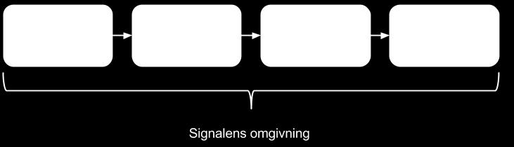 2.4 Signalteori Teorin förklaras genom att bolag vill framstå som bättre än sina konkurrenter och visar detta genom att sända signaler till intressenter med syfte att få: högre anseende, högre