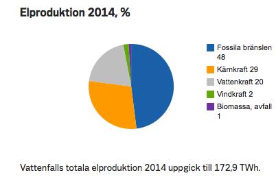 incitament att visa allt som utförs. Umeå Energi ser det som en konkurrensfördel att visa och förklara tekniska och ingenjörsmässiga lösningar för privat- och företagskunder.