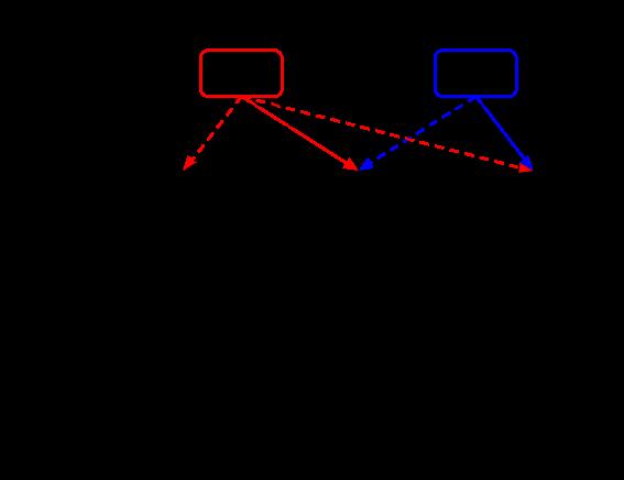 Figur 10. Reviderad analysmodell 5.7 Propositioner Här presenteras tre propositioner som utvecklats av analysen.