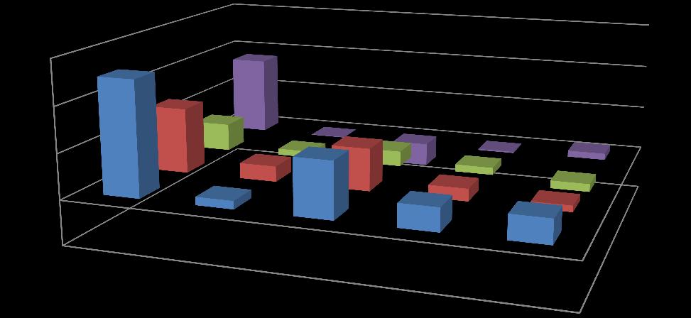 60000 40000 20000 0-20000 1 2 3 4 5 2 5 4 3 Storlek Ålder 4.7.2 Finansmarknadens betydelse Den finansiella marknaden har stor betydelse för företagens produktivitetsutveckling.