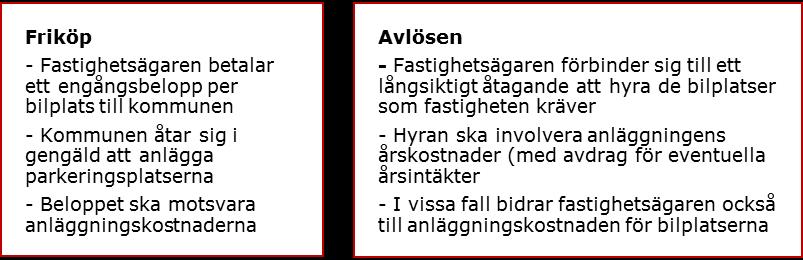 Exemplet visar att den totala efterfrågan på bilplatser är som störst på vardagar 10-16 vilket innebär att denna tid blir dimensionerande.