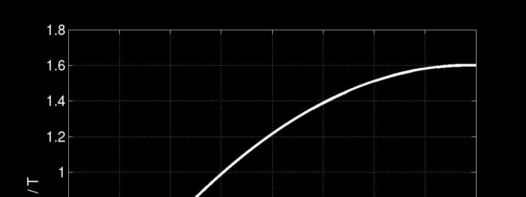 2 (Magnetostatik) Problemlösningsdel (8 poäng) a) I en magnetisk krets enligt figuren vill man ha ett magnetiskt flöde Φ 2 = 0,6 mvs genom luftgapet.