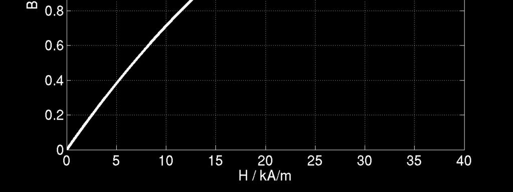Luftgapslängden d = 2 mm, medelradien, a = 10 cm, tvärsnittsytan för flödet A = 4 cm 2, antalet lindningsvarv N = 3000 varv.