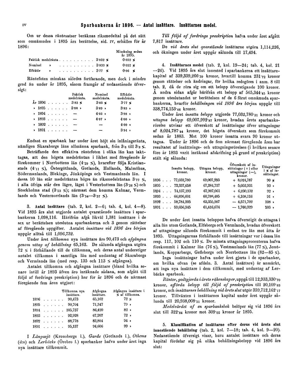 IV Sparbankerna år 1896. Antal insättare. Insättarnes medel. Om ur dessa räntesatser beräknas riksmedeltal på det sätt som omnämndes i 1895 års berättelse, sid.