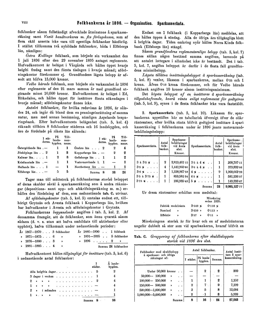 VIII Folkbankerna år 1896. Organisation. Sparkasseränta. folkbanker såsom fullständigt afvecklade åtminstone å sparkasseräkning samt Vexiö handtverkares m.