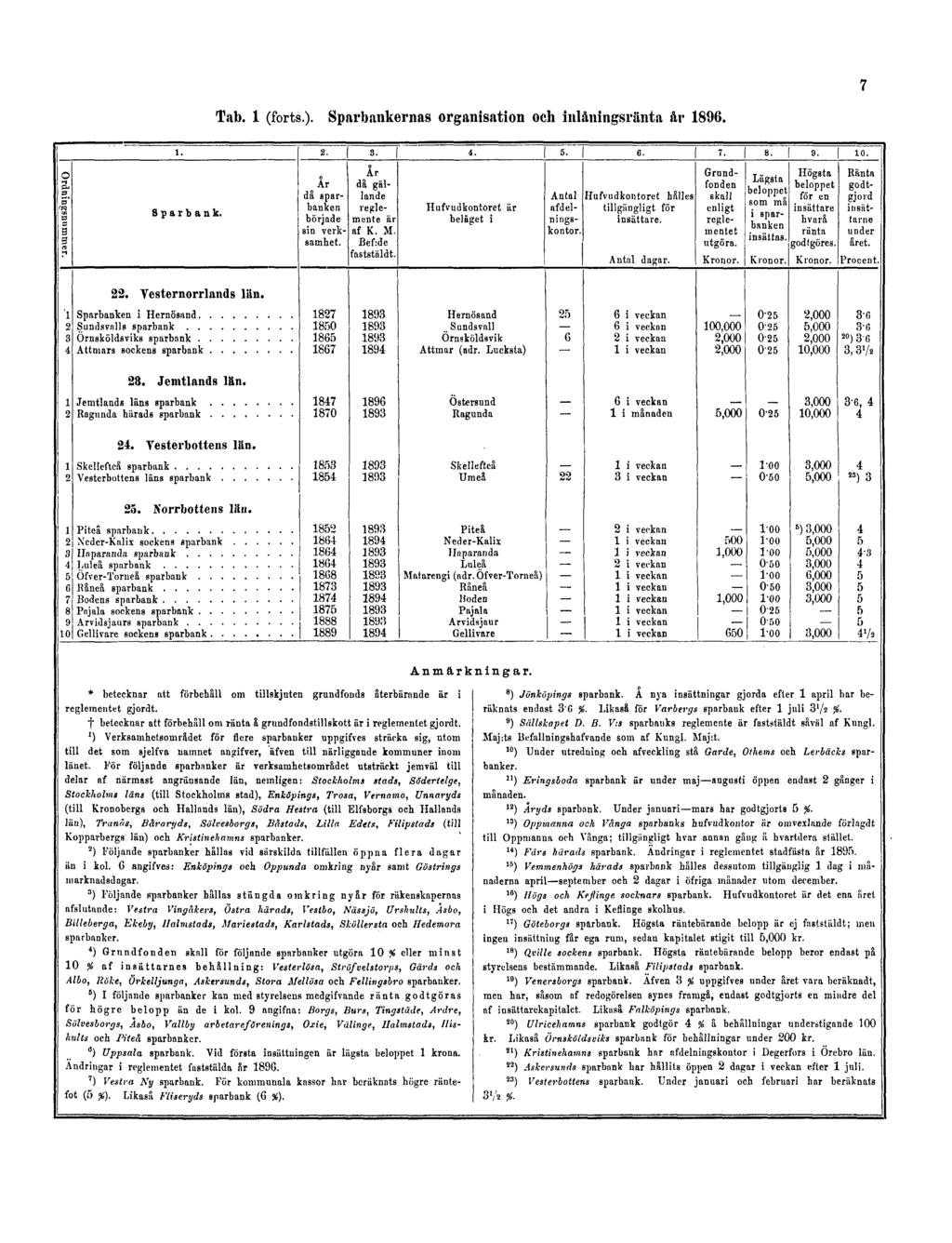 Tab. 1 (forts.).