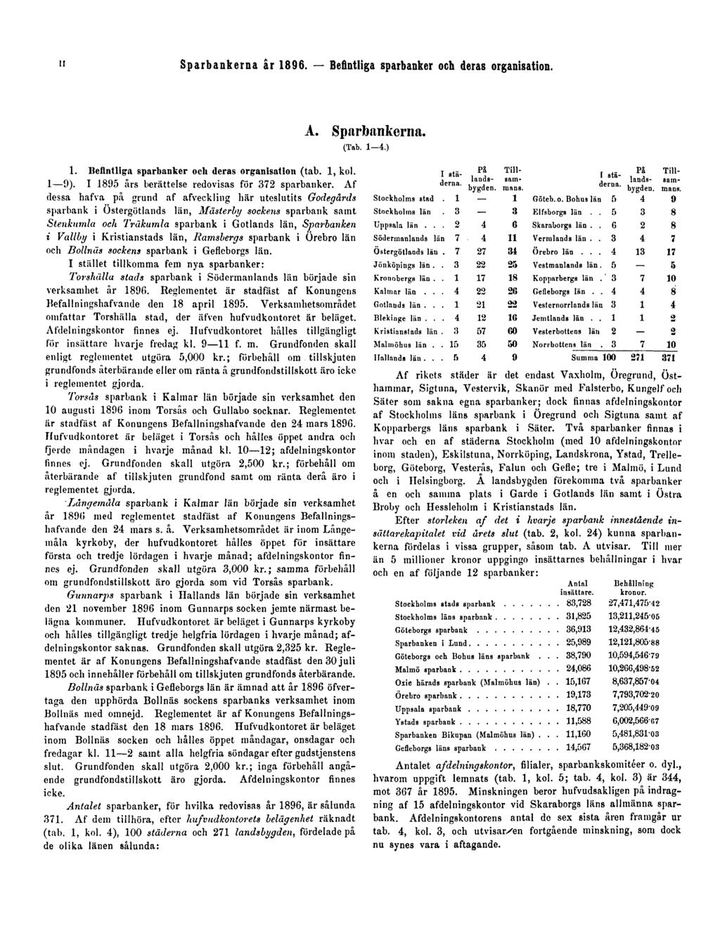 II Sparbankerna år 1896. Befintliga sparbanker och deras organisation. A. Sparbankerna. (Tab. 1 4.) 1. Befintliga sparbanker och deras organisation (tab. 1, kol. 1 9).