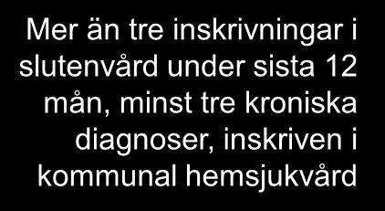 akutbesök under 3 mån, snabb ökning och förändring av insatser, hjälp i de flesta