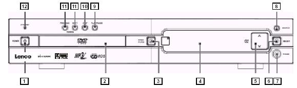 Funktionsöversikt Framsidan 1. POWER ström av/på 2. Skivsläde där du lägger skivan 3. OPEN/CLOSE tryck för att öppna/stänga skivsläden 4. DISPLAY visar speltid m.m 5.