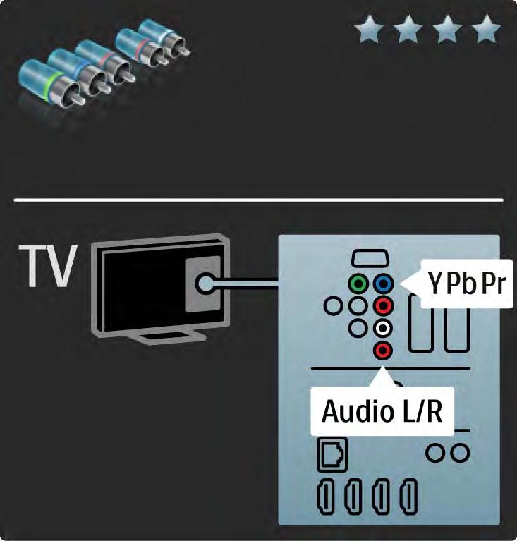 5.2.3 YPbPr komponentvideo Använd anslutningen Component Video YPbPr tillsammans med en Audio L/R-anslutning för ljud.