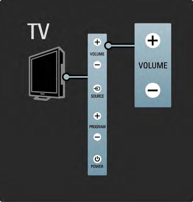 1.2.3 Volym V Med knapparna på sidan av TV:n kan du styra TV:ns