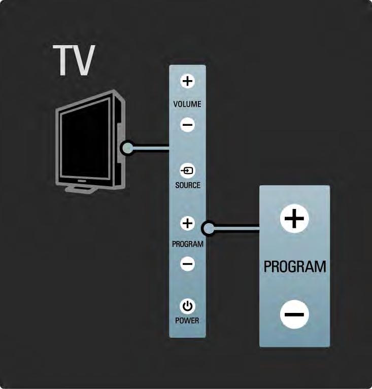 1.2.4 Program P Med knapparna på sidan av TV:n kan du styra TV:ns