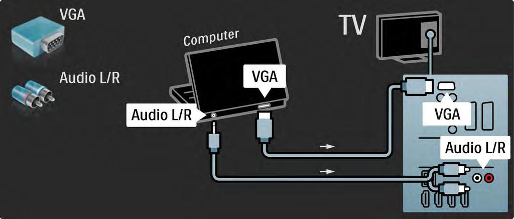 5.4.5 TV:n som datorskärm 3/3 Använd en VGA-kabel till att ansluta datorn till