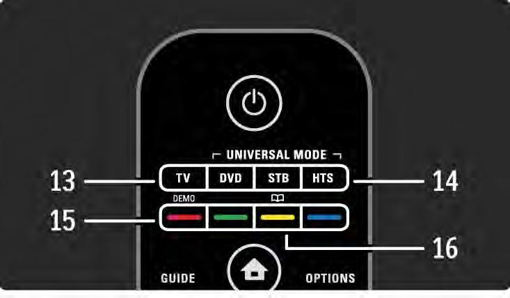 2.1.1 Översikt över fjärrkontrollen 4/6 13 TV-knapp Ställ in fjärrkontrollen i TV-läge. 14 DVD-, STB- och HTS-knappar Knappar för universalfjärrkontroll.